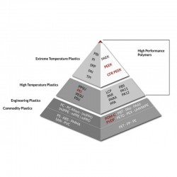 APIUM P220 - Polymères haute performance