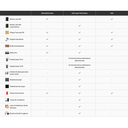 Contenu et comparatif des machines Bambu Lab série H2D