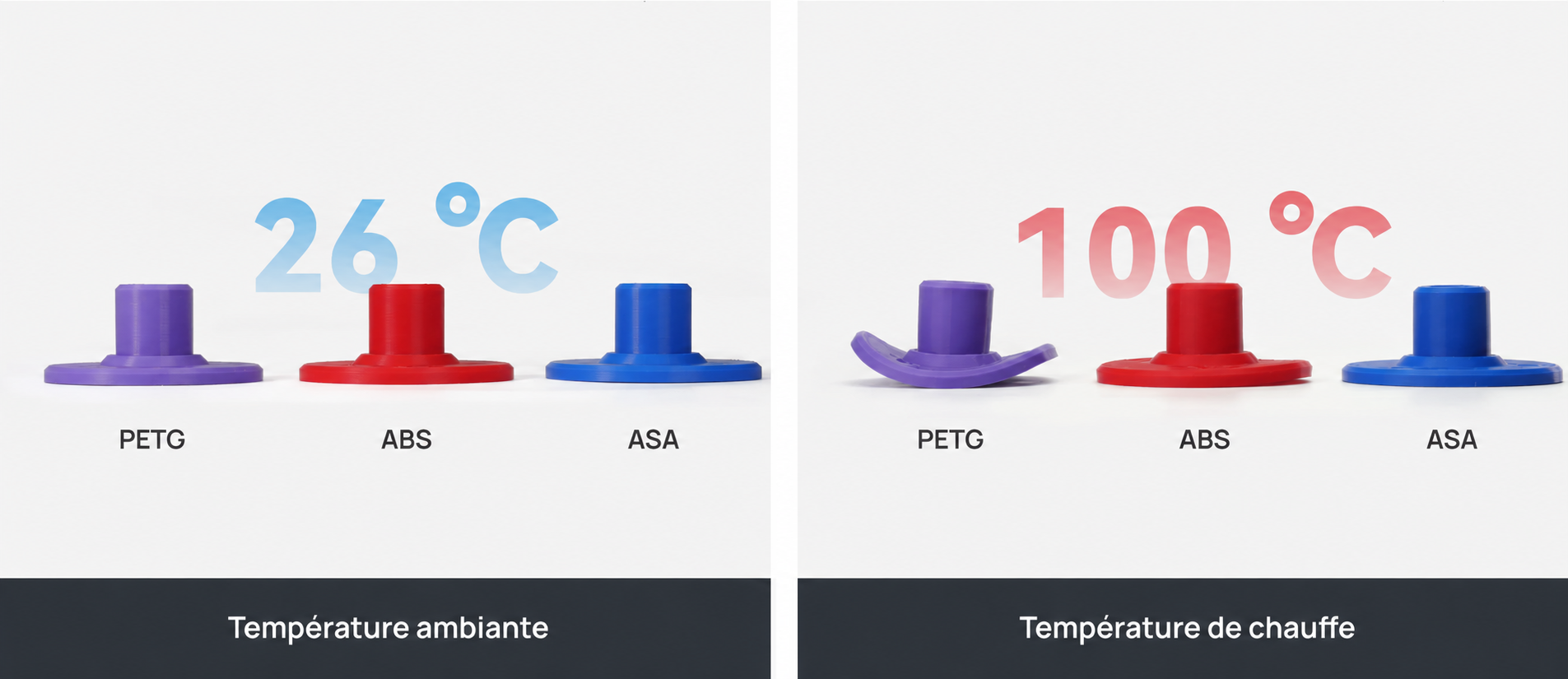 comparaison température PETG, ABS, ASA