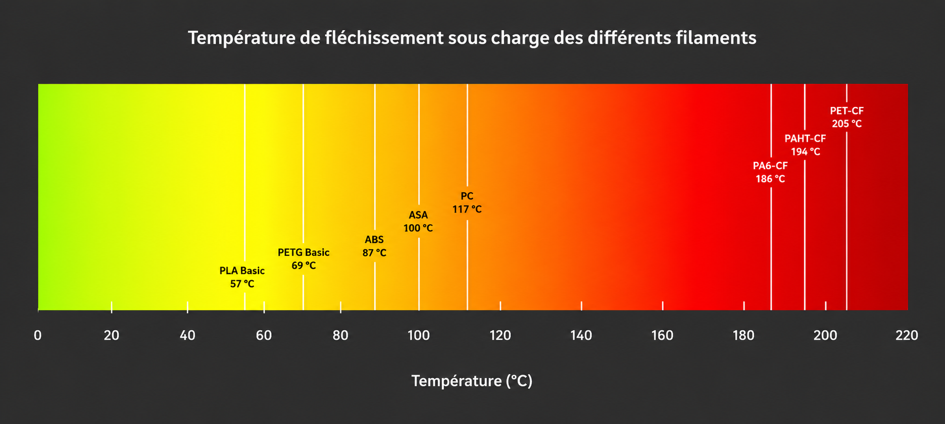 couronne de licorne avec des ornements en corne fait avec le filament PETG HF Bambu Lab