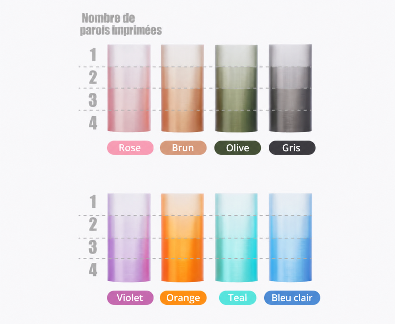 Couleurs avec le nombre de parois imprimées