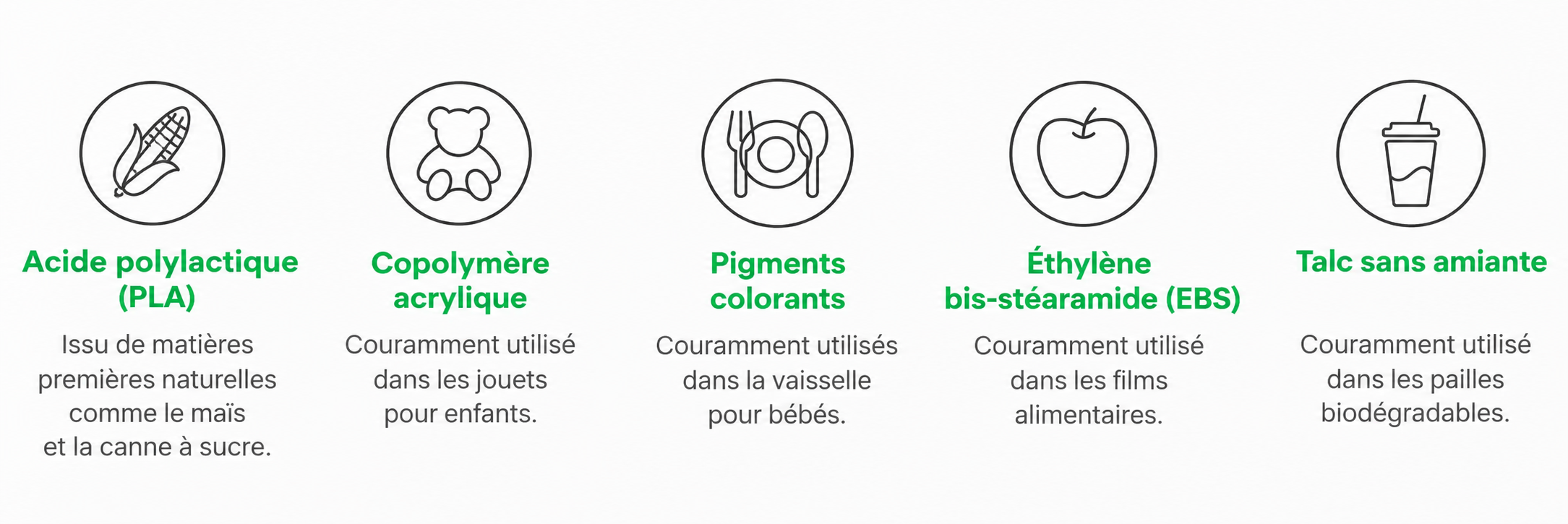 Composition et ingrédients du filament Bambu Lab PLA Pure