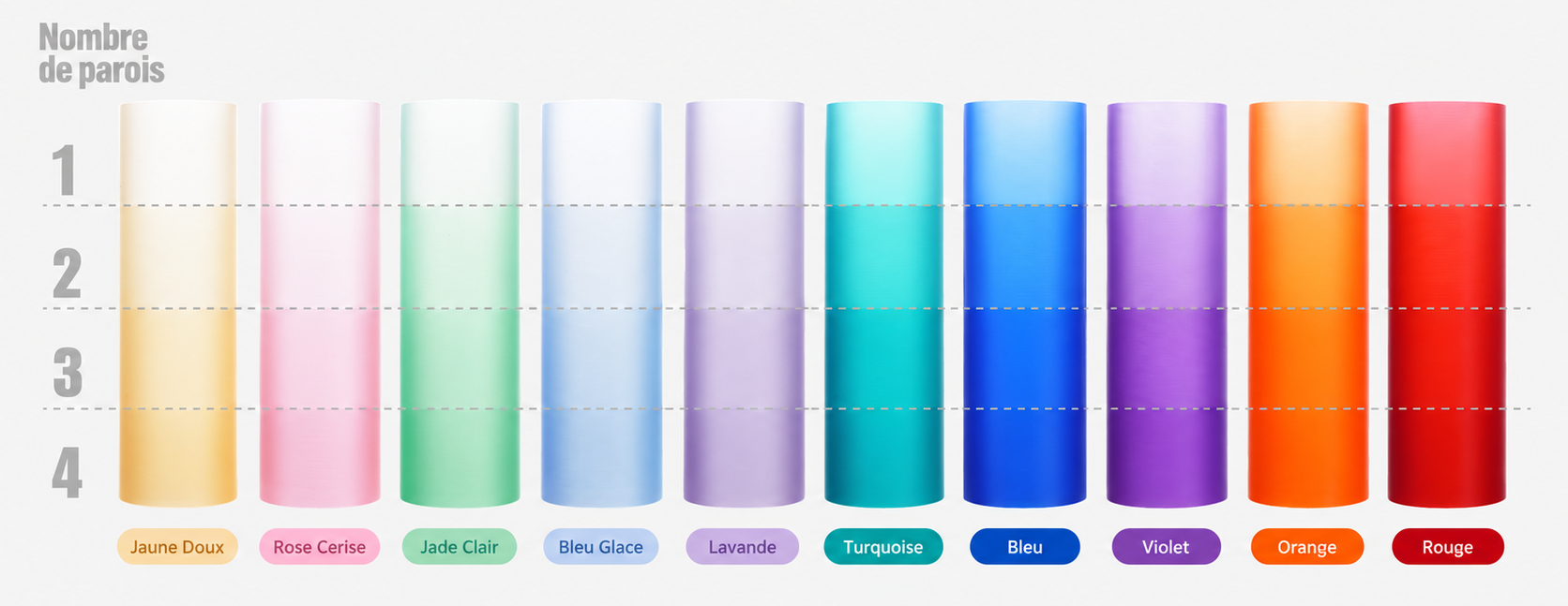 toutes les couleurs des filaments PLA Translucent et la différences avec le nombre de paroi