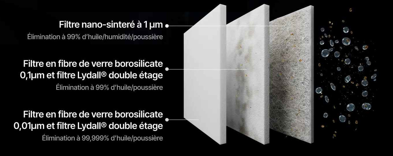 Les différents filtres du xTool Air Dryer