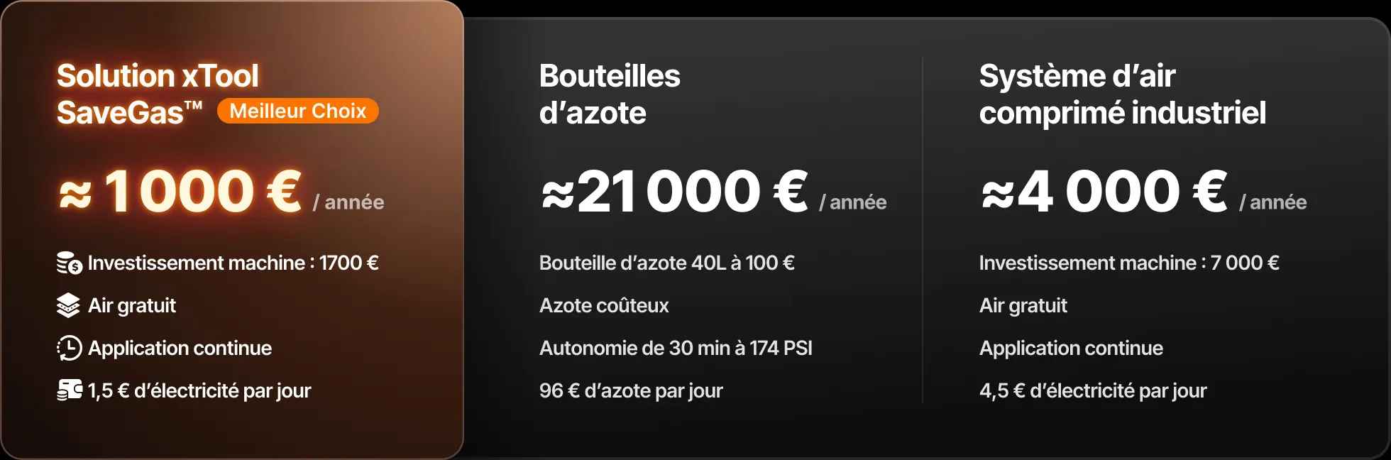 Tableau comparatif des solutions de traitement de l'air pour la découpe de métal au laser