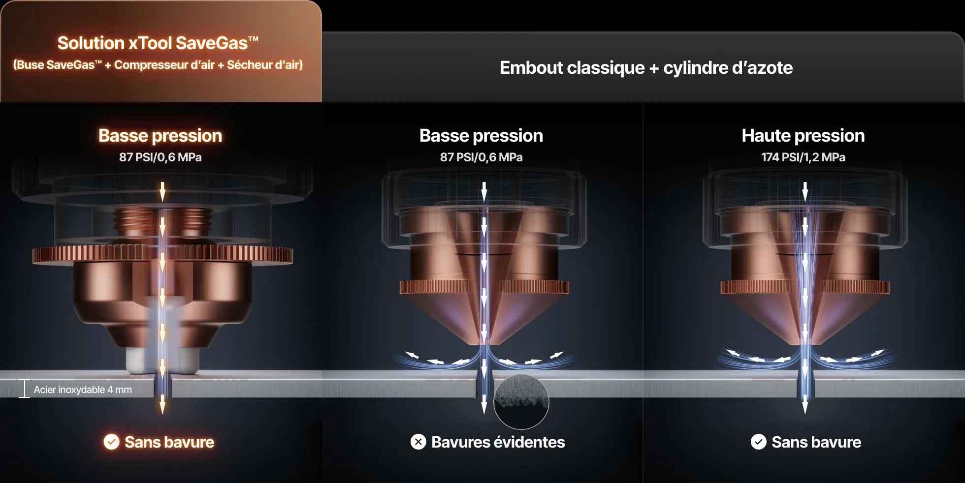 Tableau comparatif des buses de découpe de métal au laser