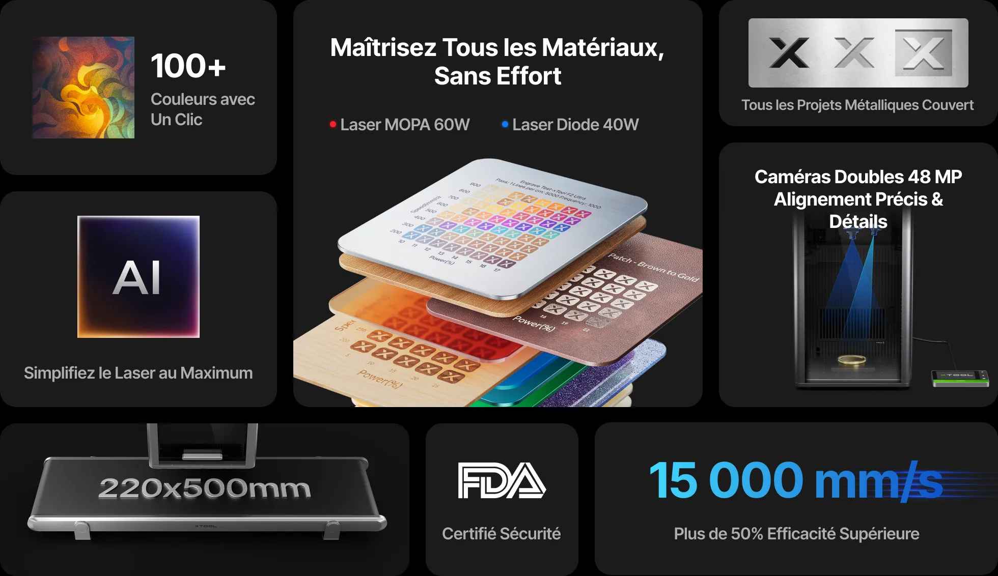 Tous les avantages de xTool F2 Ultra