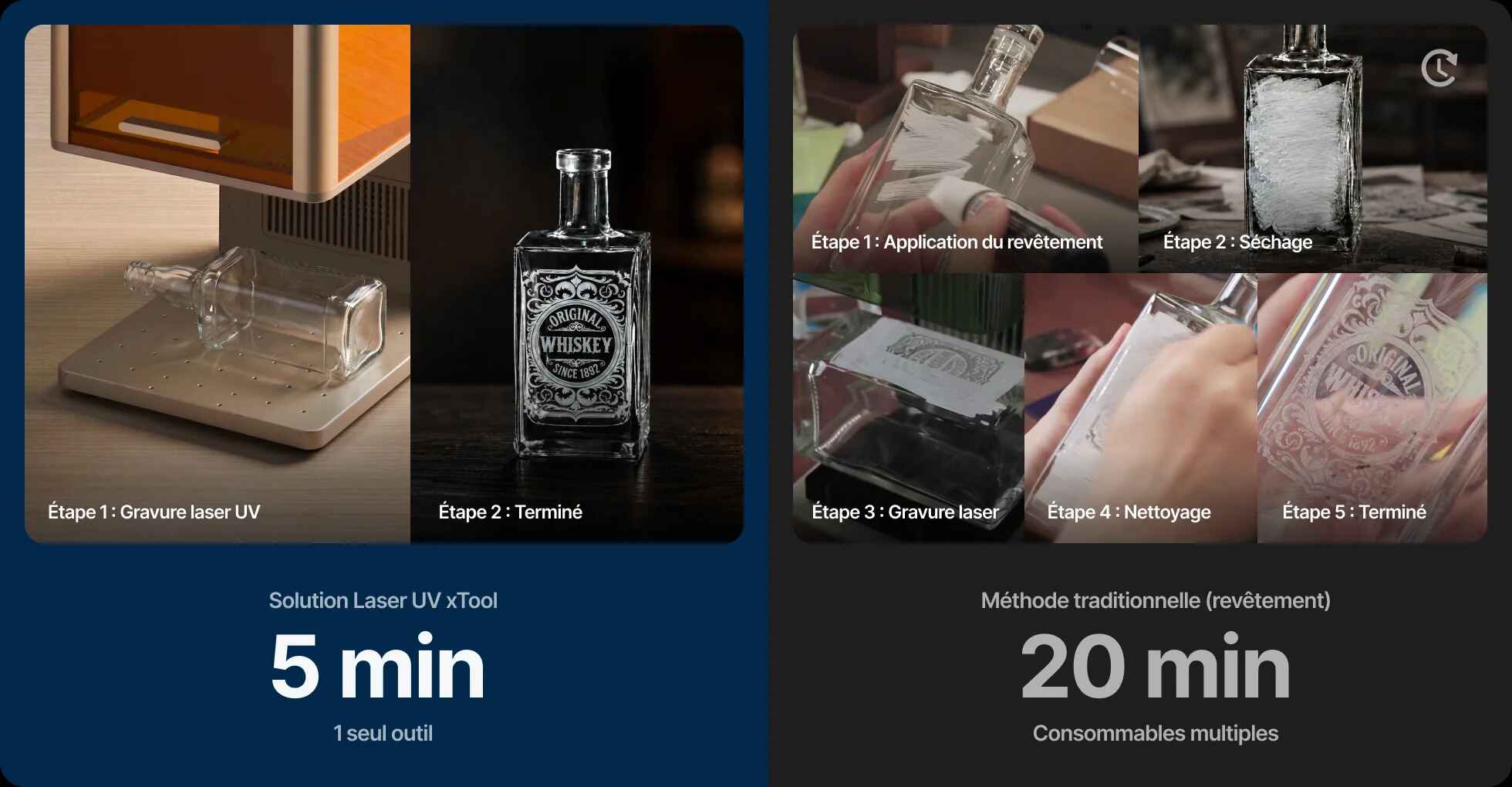 Elements inclus dans le kit deluxe bundle