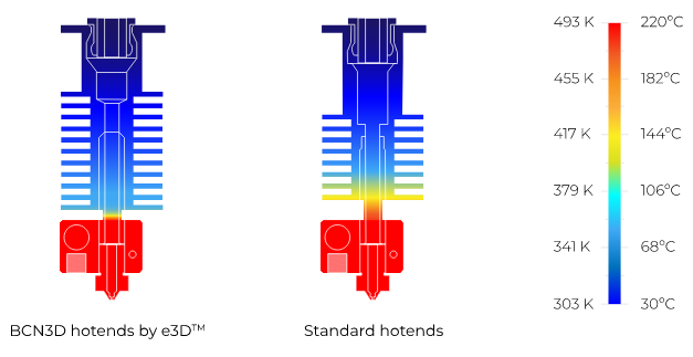 e3D Hotends de la BCN3D W50 SC