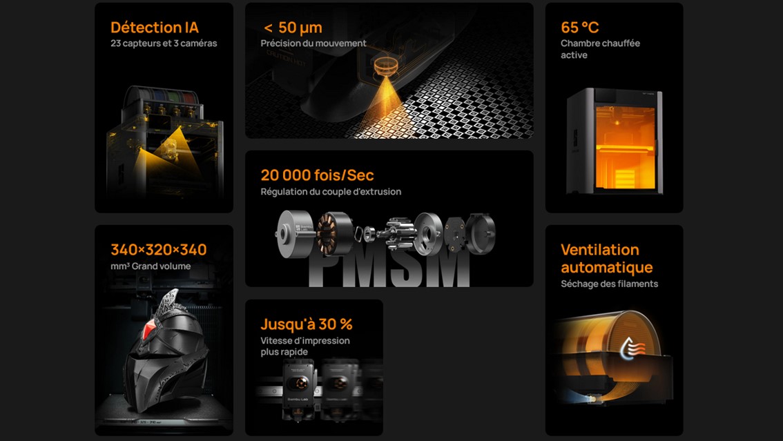Principales caractéristiques de la H2S Combo de Bambu Lab Principales caractéristiques de la H2S Combo de Bambu Lab