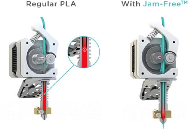 Jam-Free Polywood