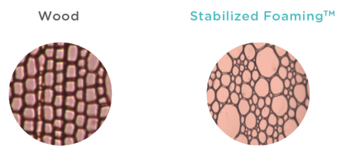 Stabilized Foaming