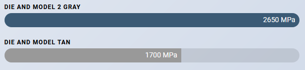 Comparatif du module de flexion