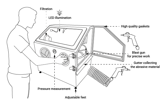 Sinterit Sandblaster SLS : Croquis