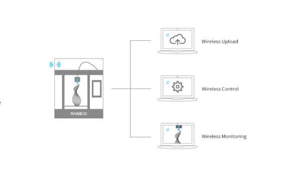 Connectivité de l'imprimante Pro2 Plus de Raise 3D 