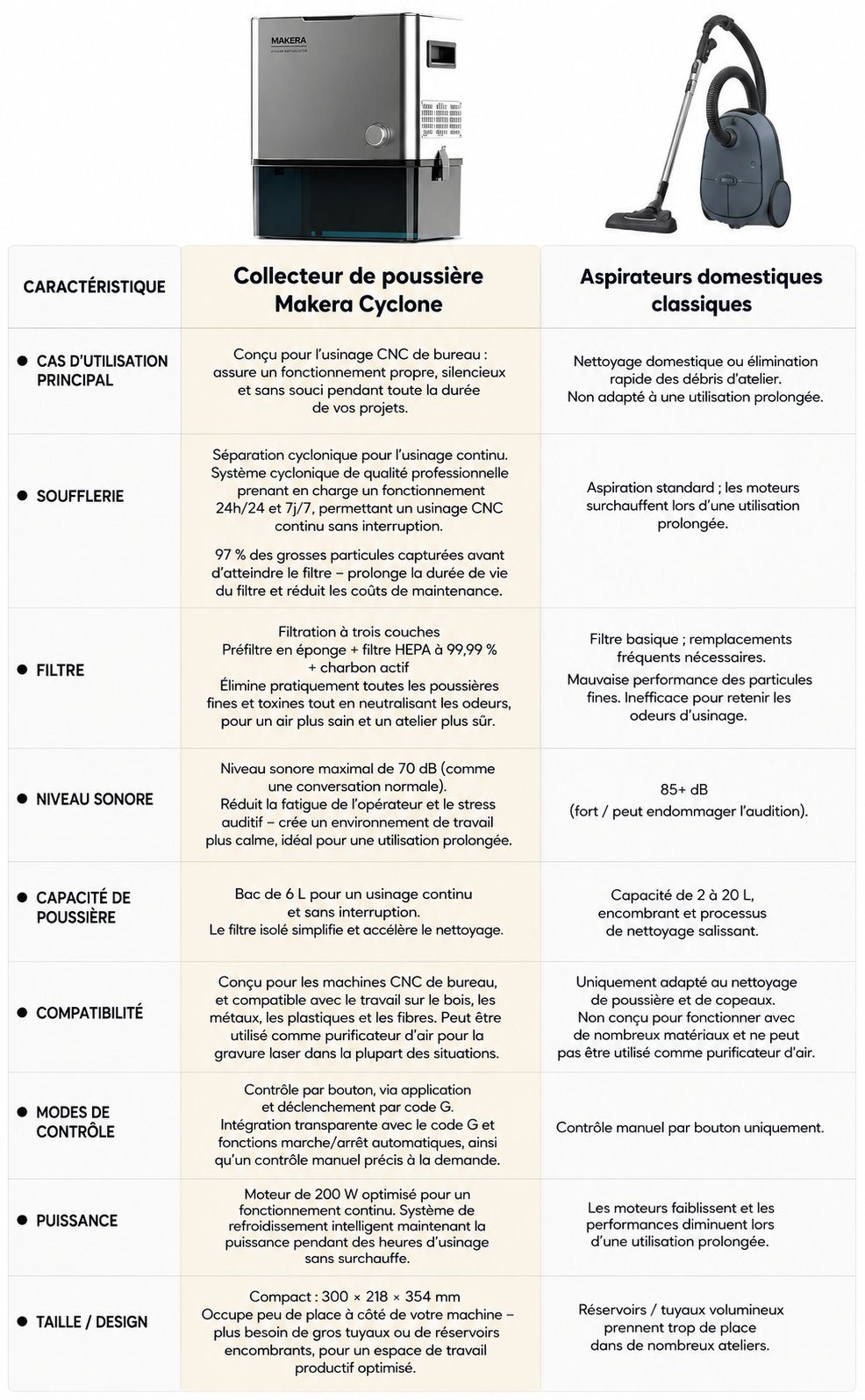 Pourquoi choisir le dépoussiéreur cyclonique Makera ​