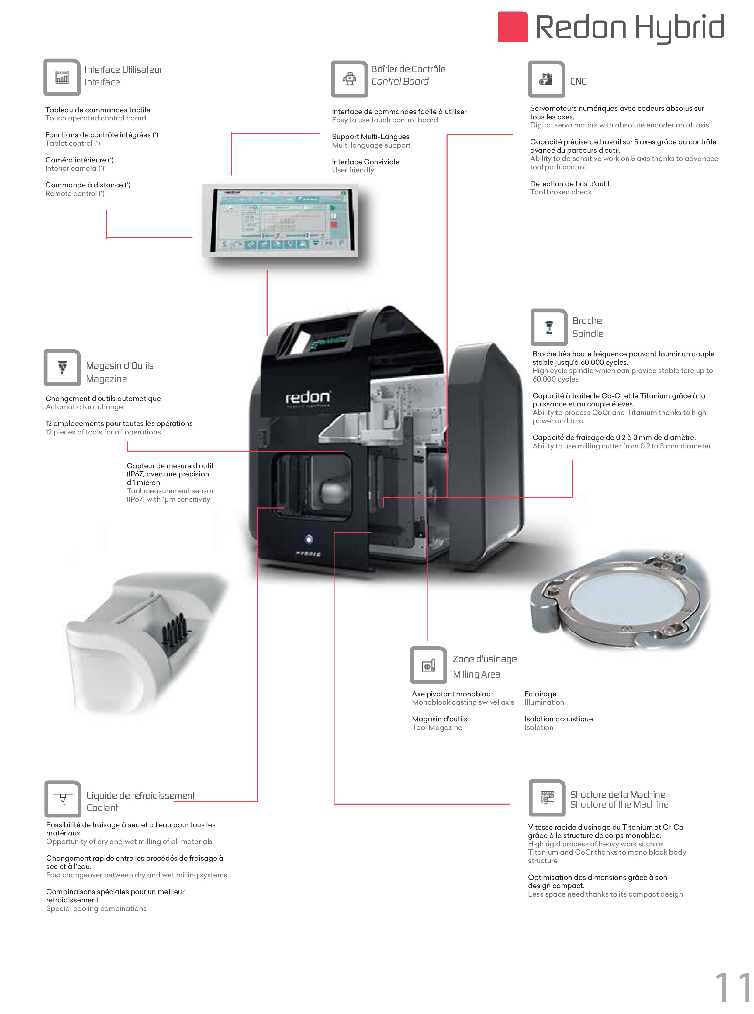 ADMATEC Admaflex 130