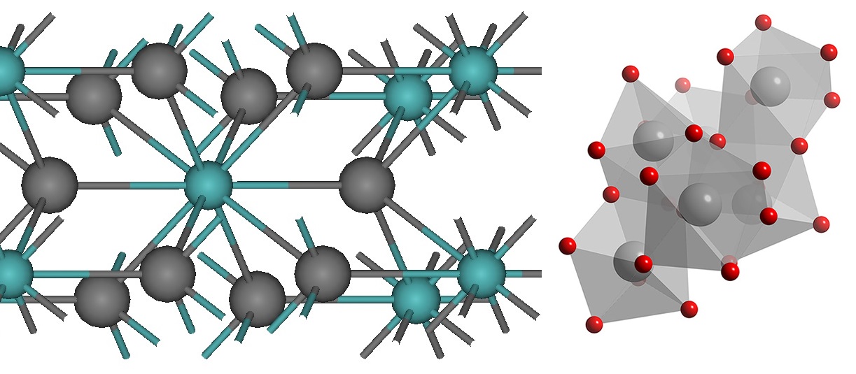 Disiliciure de Molybdène et Dioxyde de Zirconium