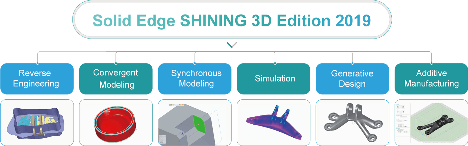 Logiciel SolidEdge - Einscan HX