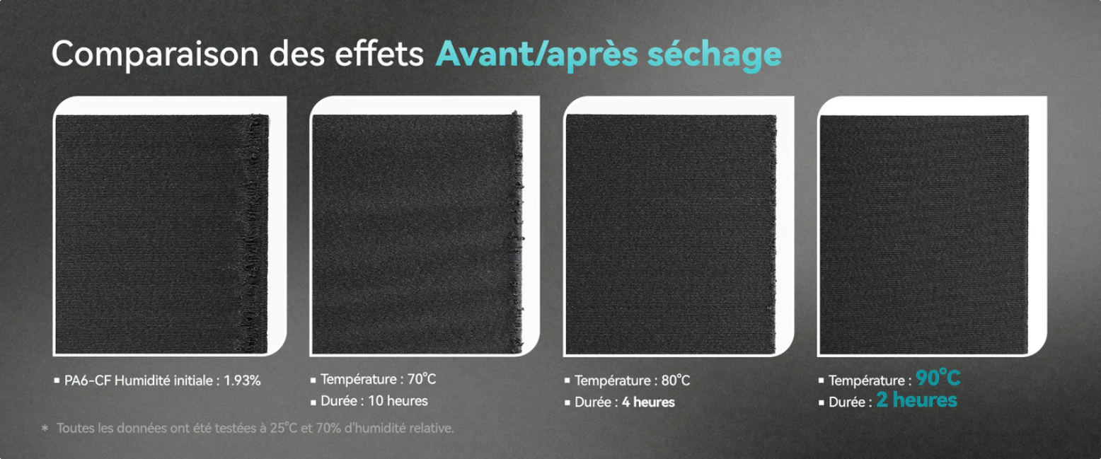 avant / après séchage