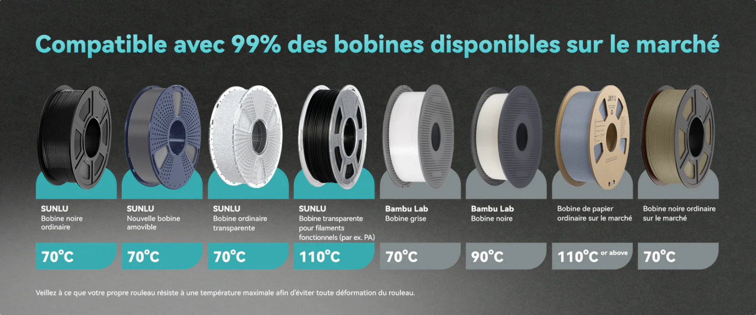 Types de bobines