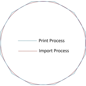 ULS, amélioration de la qualité du traitement vectoriel avec Direct Import