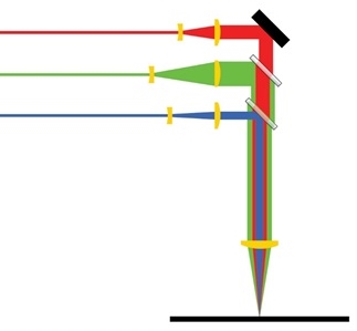 ULS, multiwave hybrid